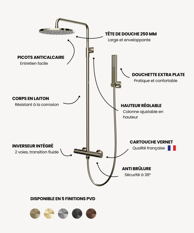 Colonne de douche thermostatique murale - Fiumina
