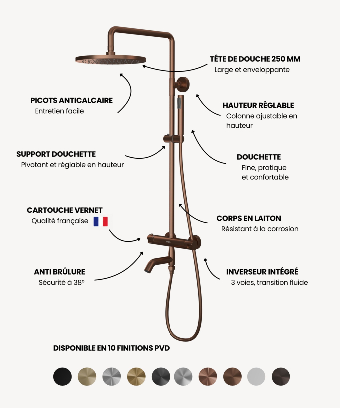 Colonne bain douche thermostatique avec sécurité anti-brûlures - Corbeau