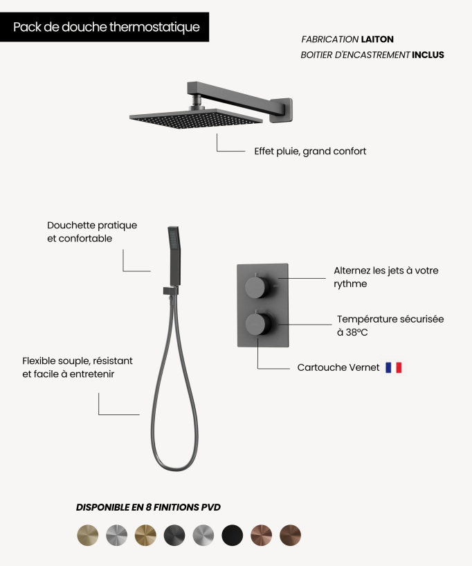 Colonne de douche thermostatique encastrée - Sirius