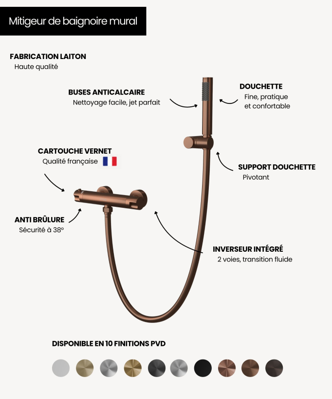 Mitigeur thermostatique de douche mural - Corbeau