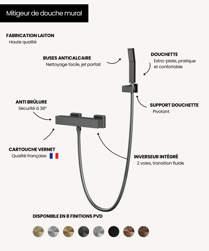 Mitigeur thermostatique de douche mural - Sirius