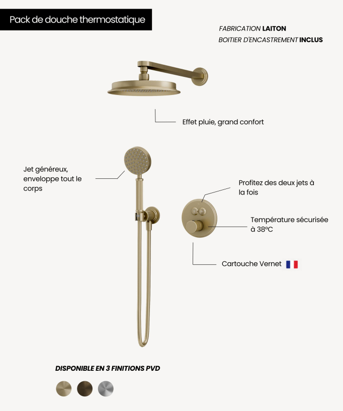 Colonne de douche thermostatique encastrable - Hera
