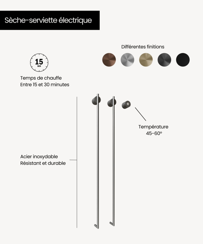 Sèche serviettes électrique gun métal deux barres
